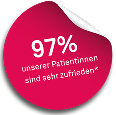 97% unserer Patientinnen sind sehr zufrieden*